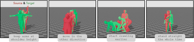 Figure 2 for MotionFix: Text-Driven 3D Human Motion Editing