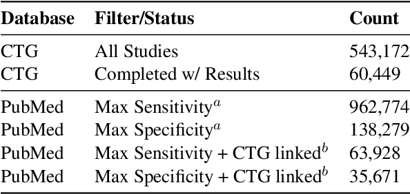 Figure 1 for ClinicalTrialsHub: Bridging Registries and Literature for Comprehensive Clinical Trial Access
