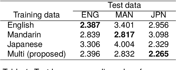 Figure 2 for Multilingual Turn-taking Prediction Using Voice Activity Projection