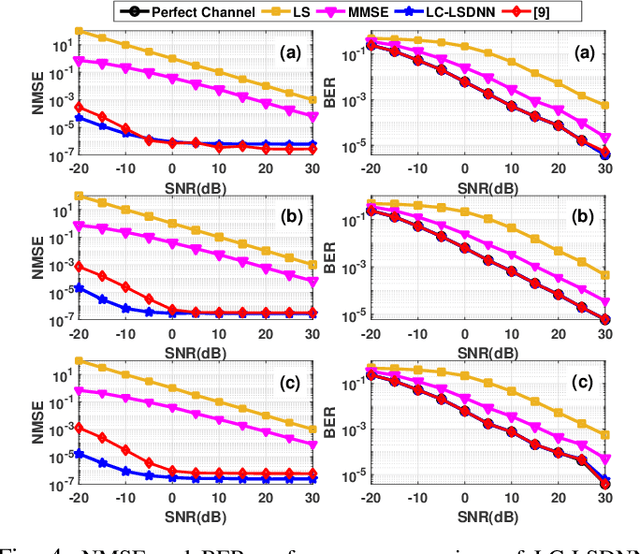 Figure 4 for Low Complexity High Speed Deep Neural Network Augmented Wireless Channel Estimation