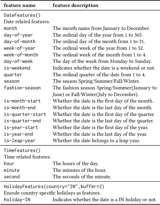 Figure 4 for TsSHAP: Robust model agnostic feature-based explainability for time series forecasting