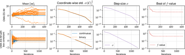 Figure 2 for CMA-ES with Margin for Single-and Multi-Objective Mixed-Integer Black-Box Optimization