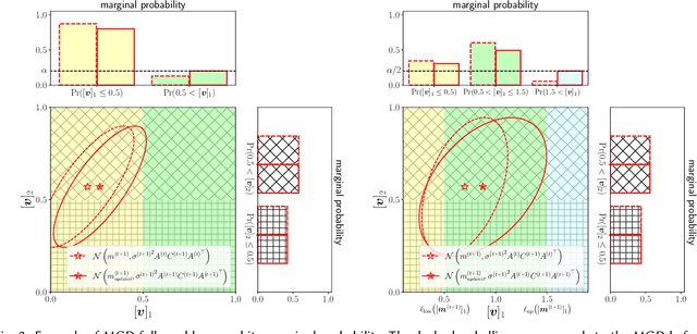 Figure 3 for CMA-ES with Margin for Single-and Multi-Objective Mixed-Integer Black-Box Optimization