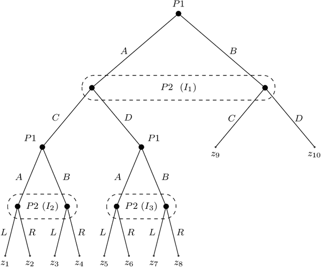 Figure 2 for High-Dimensional Prediction for Sequential Decision Making