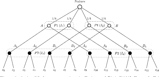 Figure 3 for High-Dimensional Prediction for Sequential Decision Making