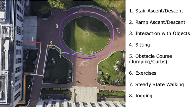 Figure 4 for Uncertainty-Aware Ankle Exoskeleton Control
