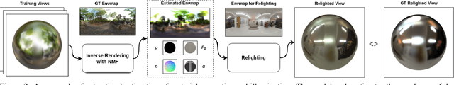 Figure 2 for Unveiling the Ambiguity in Neural Inverse Rendering: A Parameter Compensation Analysis