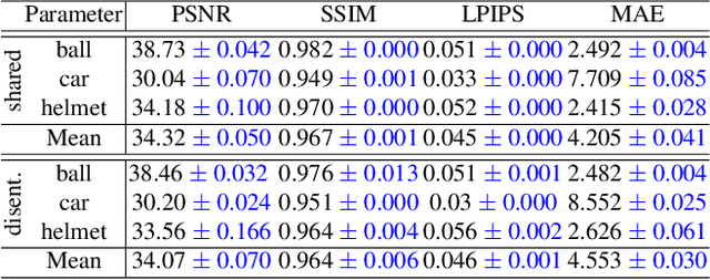 Figure 1 for Unveiling the Ambiguity in Neural Inverse Rendering: A Parameter Compensation Analysis