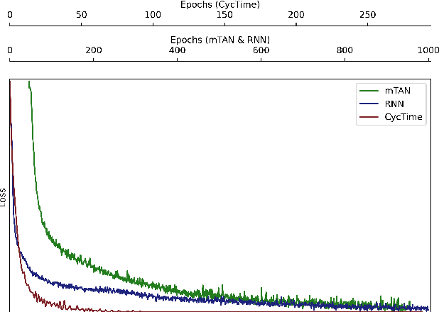 Figure 2 for Predicting Solar Heat Production to Optimize Renewable Energy Usage