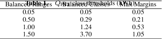 Figure 1 for Predicting Solar Heat Production to Optimize Renewable Energy Usage