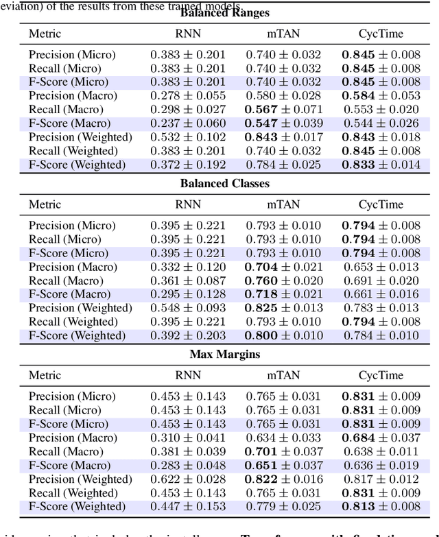 Figure 3 for Predicting Solar Heat Production to Optimize Renewable Energy Usage