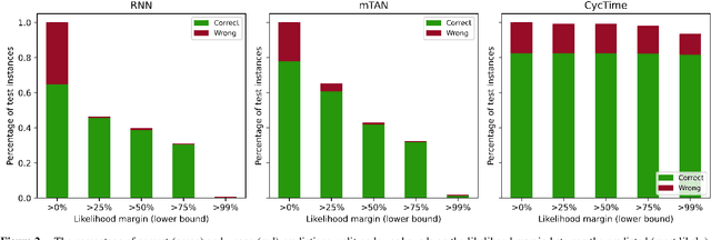 Figure 4 for Predicting Solar Heat Production to Optimize Renewable Energy Usage