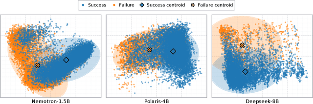Figure 1 for CLUE: Non-parametric Verification from Experience via Hidden-State Clustering