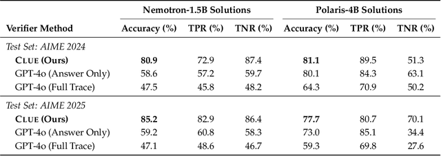 Figure 2 for CLUE: Non-parametric Verification from Experience via Hidden-State Clustering