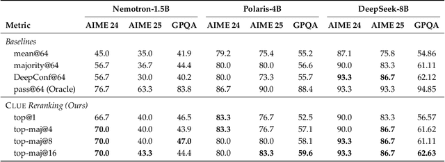 Figure 4 for CLUE: Non-parametric Verification from Experience via Hidden-State Clustering