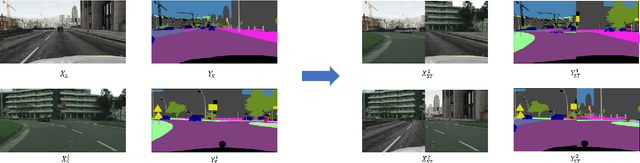 Figure 1 for Adversarial Semi-Supervised Domain Adaptation for Semantic Segmentation: A New Role for Labeled Target Samples