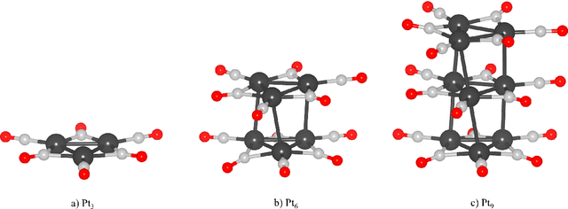 Figure 3 for AUGUR, A flexible and efficient optimization algorithm for identification of optimal adsorption sites
