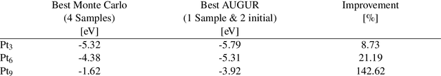 Figure 2 for AUGUR, A flexible and efficient optimization algorithm for identification of optimal adsorption sites