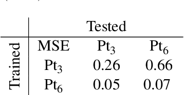 Figure 4 for AUGUR, A flexible and efficient optimization algorithm for identification of optimal adsorption sites