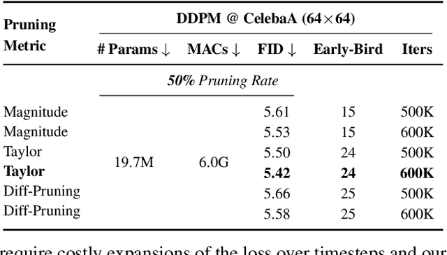 Figure 4 for Early-Bird Diffusion: Investigating and Leveraging Timestep-Aware Early-Bird Tickets in Diffusion Models for Efficient Training