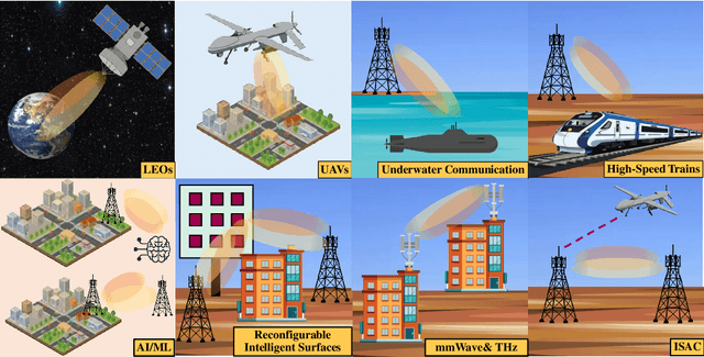 Figure 1 for A Comprehensive Survey of Channel Estimation Techniques for OTFS in 6G and Beyond Wireless Networks