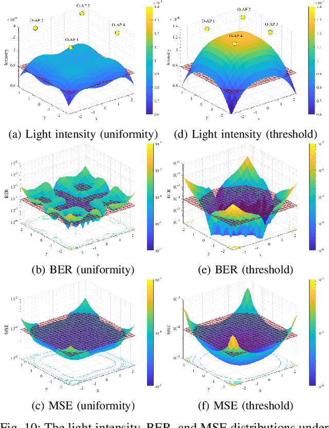 Figure 2 for Optical Integrated Sensing and Communication