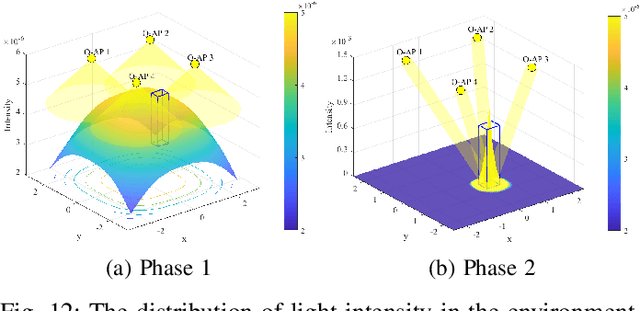 Figure 4 for Optical Integrated Sensing and Communication