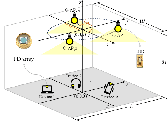 Figure 1 for Optical Integrated Sensing and Communication