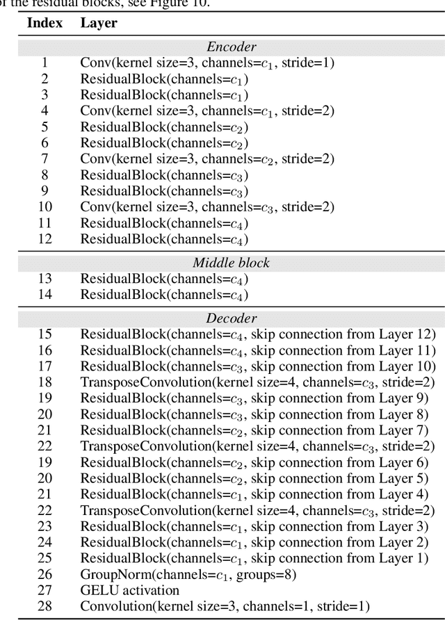 Figure 4 for PDE-Refiner: Achieving Accurate Long Rollouts with Neural PDE Solvers