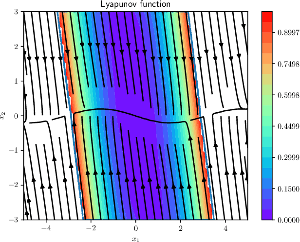 Figure 3 for Learning and Verifying Maximal Taylor-Neural Lyapunov functions