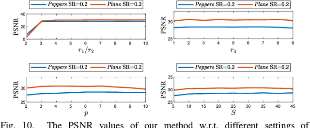 Figure 2 for Revisiting Nonlocal Self-Similarity from Continuous Representation