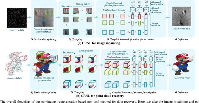 Figure 1 for Revisiting Nonlocal Self-Similarity from Continuous Representation