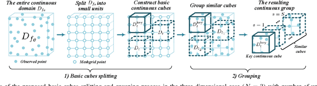 Figure 3 for Revisiting Nonlocal Self-Similarity from Continuous Representation