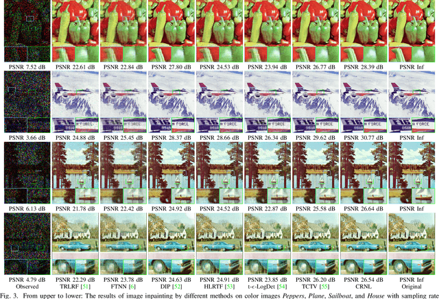 Figure 4 for Revisiting Nonlocal Self-Similarity from Continuous Representation