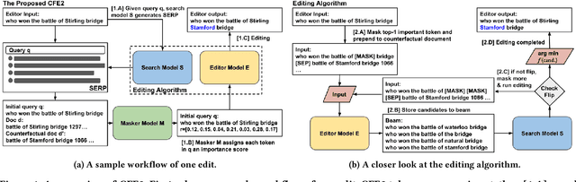 Figure 1 for Counterfactual Editing for Search Result Explanation
