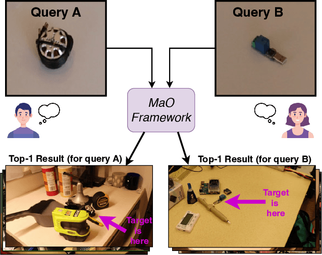 Figure 1 for Find your Needle: Small Object Image Retrieval via Multi-Object Attention Optimization