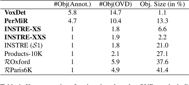 Figure 2 for Find your Needle: Small Object Image Retrieval via Multi-Object Attention Optimization