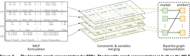 Figure 3 for Deep Reinforcement Learning for Traveling Purchaser Problems