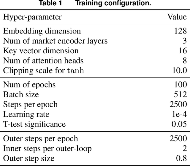 Figure 2 for Deep Reinforcement Learning for Traveling Purchaser Problems
