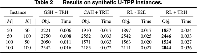 Figure 4 for Deep Reinforcement Learning for Traveling Purchaser Problems