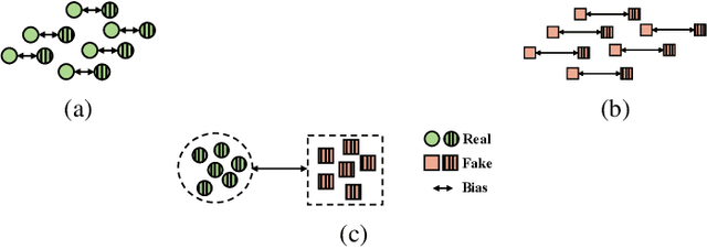 Figure 2 for BENet: A Cross-domain Robust Network for Detecting Face Forgeries via Bias Expansion and Latent-space Attention