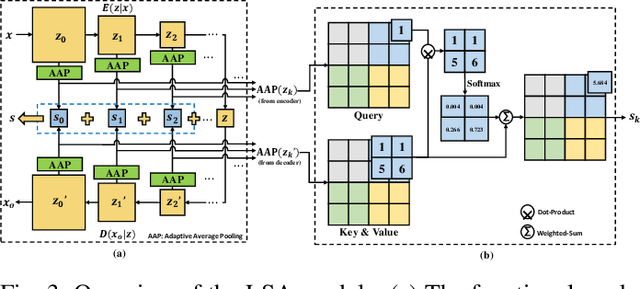 Figure 3 for BENet: A Cross-domain Robust Network for Detecting Face Forgeries via Bias Expansion and Latent-space Attention