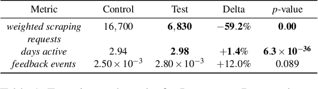 Figure 2 for Predictive Response Optimization: Using Reinforcement Learning to Fight Online Social Network Abuse