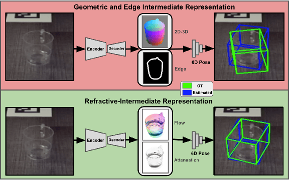 Figure 1 for ReFlow6D: Refraction-Guided Transparent Object 6D Pose Estimation via Intermediate Representation Learning