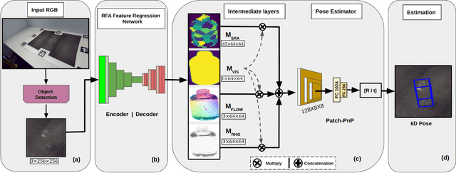 Figure 2 for ReFlow6D: Refraction-Guided Transparent Object 6D Pose Estimation via Intermediate Representation Learning