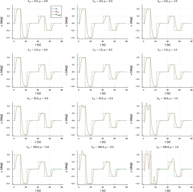 Figure 2 for Synchronisation-Oriented Design Approach for Adaptive Control