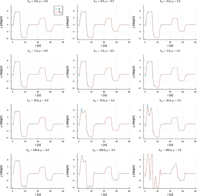 Figure 3 for Synchronisation-Oriented Design Approach for Adaptive Control
