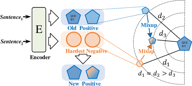 Figure 3 for HNCSE: Advancing Sentence Embeddings via Hybrid Contrastive Learning with Hard Negatives