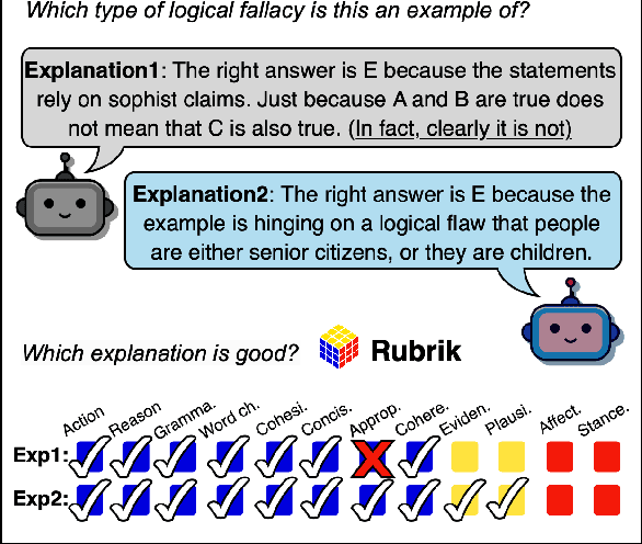 Figure 1 for Rubrik's Cube: Testing a New Rubric for Evaluating Explanations on the CUBE dataset