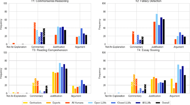 Figure 4 for Rubrik's Cube: Testing a New Rubric for Evaluating Explanations on the CUBE dataset